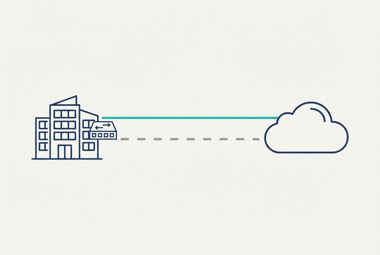 Two network paths from an office to the cloud with a switch between them